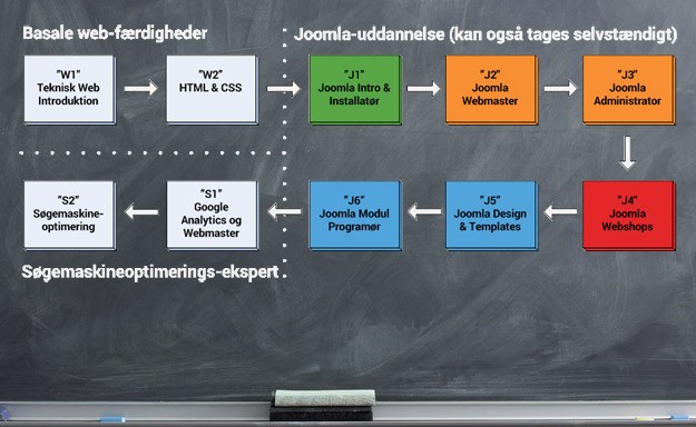 3-joomla-hjemmeside-uddannelse